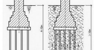 Nguyên tắc thiết kế bản vẽ móng cừ tràm không thể bỏ qua